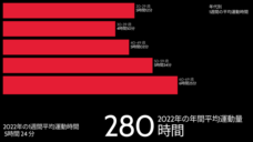 ポラール・エレクトロ・ジャパン株式会社のプレスリリース画像1