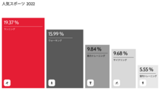 ポラール・エレクトロ・ジャパン株式会社のプレスリリース画像2