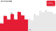 ポラール・エレクトロ・ジャパン株式会社のプレスリリース画像3