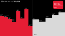 ポラール・エレクトロ・ジャパン株式会社のプレスリリース画像6