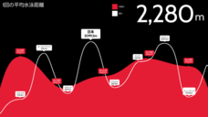 ポラール・エレクトロ・ジャパン株式会社のプレスリリース画像7