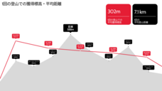 ポラール・エレクトロ・ジャパン株式会社のプレスリリース画像8