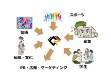 Office刃-YAIBA-のプレスリリース画像1