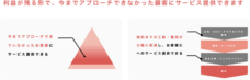 株式会社施策ぱっとのプレスリリース画像3