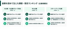 パーソルイノベーション株式会社のプレスリリース画像4
