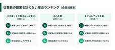 パーソルイノベーション株式会社のプレスリリース画像5