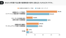パーソルイノベーション株式会社のプレスリリース画像3
