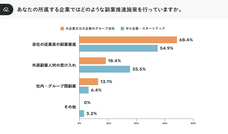 パーソルイノベーション株式会社のプレスリリース画像2