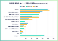 パーソルイノベーション株式会社のプレスリリース画像7