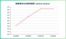 パーソルイノベーション株式会社のプレスリリース画像4