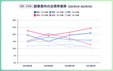パーソルイノベーション株式会社のプレスリリース画像5