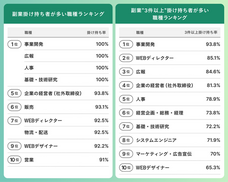 パーソルイノベーション株式会社のプレスリリース画像2