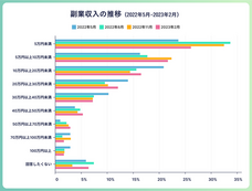 パーソルイノベーション株式会社のプレスリリース画像6
