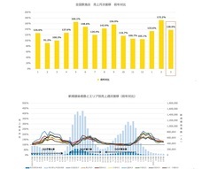 パーソルイノベーション株式会社のプレスリリース画像1
