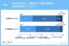 パーソルイノベーション株式会社のプレスリリース画像10