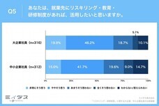 パーソルイノベーション株式会社のプレスリリース画像7