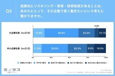 パーソルイノベーション株式会社のプレスリリース画像5