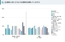 パーソルイノベーション株式会社のプレスリリース画像5