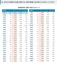 パーソルイノベーション株式会社のプレスリリース画像9