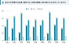 パーソルイノベーション株式会社のプレスリリース画像3
