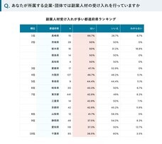 パーソルイノベーション株式会社のプレスリリース画像4