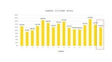 パーソルイノベーション株式会社のプレスリリース画像1