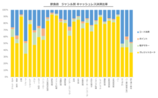 パーソルイノベーション株式会社のプレスリリース画像7