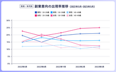 パーソルイノベーション株式会社のプレスリリース画像3