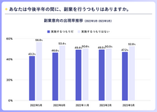 パーソルイノベーション株式会社のプレスリリース画像2