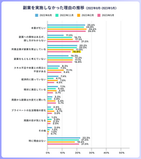 パーソルイノベーション株式会社のプレスリリース画像5
