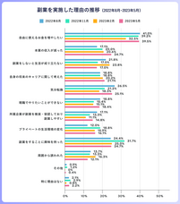 パーソルイノベーション株式会社のプレスリリース画像4