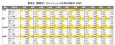 パーソルイノベーション株式会社のプレスリリース画像7