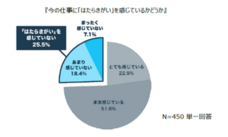 パーソルイノベーション株式会社のプレスリリース画像1