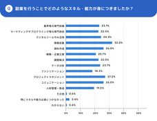 パーソルイノベーション株式会社のプレスリリース画像6