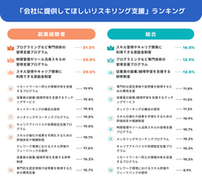 パーソルイノベーション株式会社のプレスリリース画像7