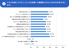 パーソルイノベーション株式会社のプレスリリース画像2