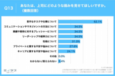 パーソルイノベーション株式会社のプレスリリース画像12