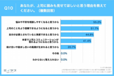 パーソルイノベーション株式会社のプレスリリース画像10