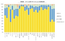 パーソルイノベーション株式会社のプレスリリース画像7