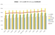 パーソルイノベーション株式会社のプレスリリース画像6