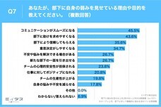 パーソルイノベーション株式会社のプレスリリース画像9