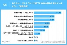 パーソルイノベーション株式会社のプレスリリース画像7