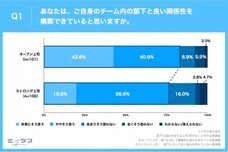 パーソルイノベーション株式会社のプレスリリース画像3