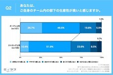 パーソルイノベーション株式会社のプレスリリース画像4