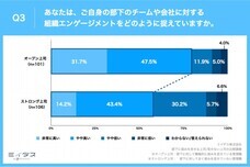 パーソルイノベーション株式会社のプレスリリース画像5