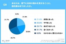 パーソルイノベーション株式会社のプレスリリース画像10