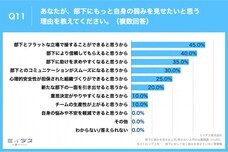 パーソルイノベーション株式会社のプレスリリース画像12
