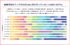パーソルイノベーション株式会社のプレスリリース画像5