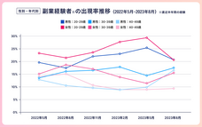 パーソルイノベーション株式会社のプレスリリース画像7