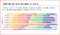 パーソルイノベーション株式会社のプレスリリース画像4